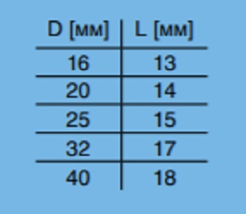 Таблица глубины нагрева пластиковой трубы PPR при выполнении пайки труб 
