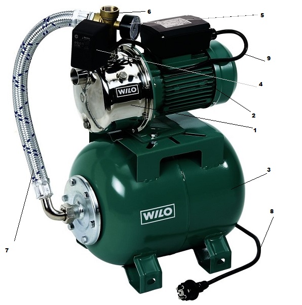 насосна станція устаткування