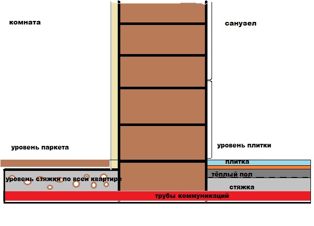 Как расчитать высоту пола